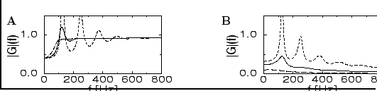 \vbox{
\vspace{5mm}
\hbox{
{\bf A}
\hspace{70mm}
{\bf B}
}
\par\hbox{
\hs...
...ight=20mm,width=40mm]{Figs-ch-signal/pout.dat.signal-A.eps}
}
\vspace{2mm}
}