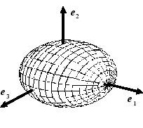 \centerline{\includegraphics[width=6cm]{Figs-ch-hebb-anal/ellipsoid.ps}}