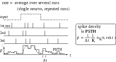 \centerline{
\includegraphics[width=100mm]{Figs-ch1-intro/rate-b.eps}}