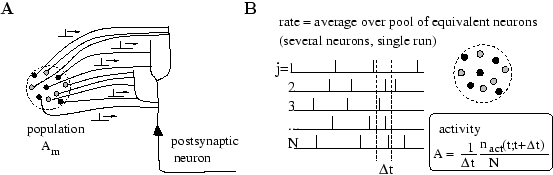 \hbox{{\bf A} \hspace{55mm} {\bf B}}
\hbox{\hspace{5mm}
\includegraphics[width=5...
...e-d.eps}
\hspace{5mm}
\includegraphics[width=70mm]{Figs-ch1-intro/rate-c.eps}
}